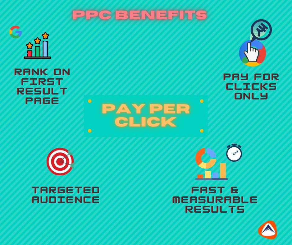 ppc service india