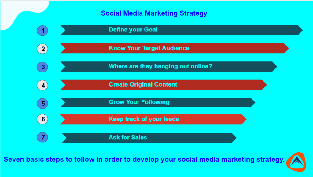smm SOCIAL MEDIA MARKETING