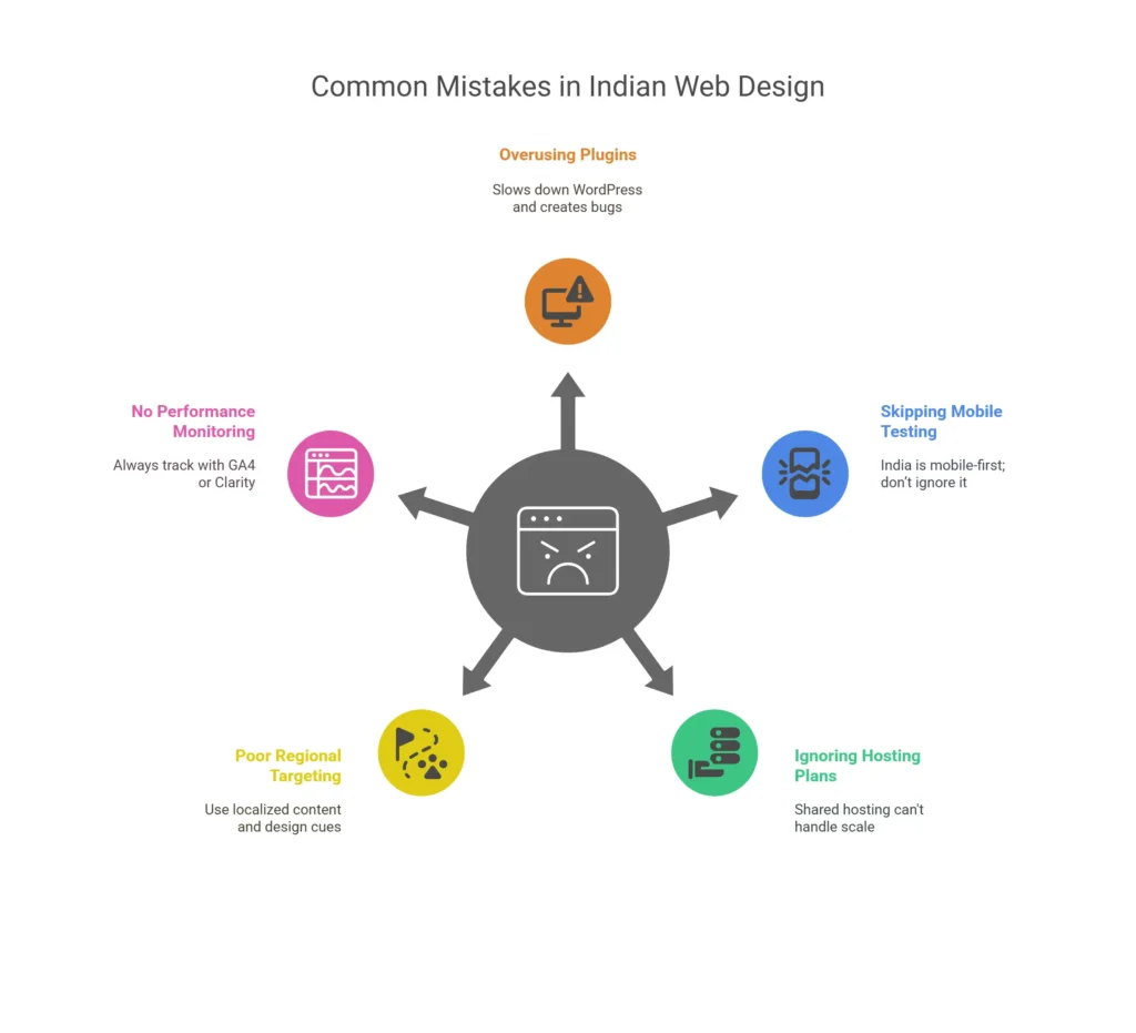 From Startup to Scale-Up: Scalable Website Design India Done Right 5 Common Mistakes to Avoid When Designing for Scale in India