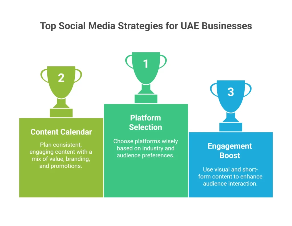 How to Build Online Presence UAE: A Step-by-Step Guide for 2025 Success 4 UAE online marketing