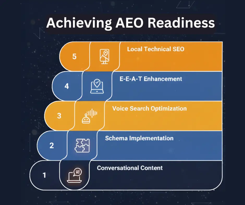 How to Make Your Website AEO-Ready for AI Search